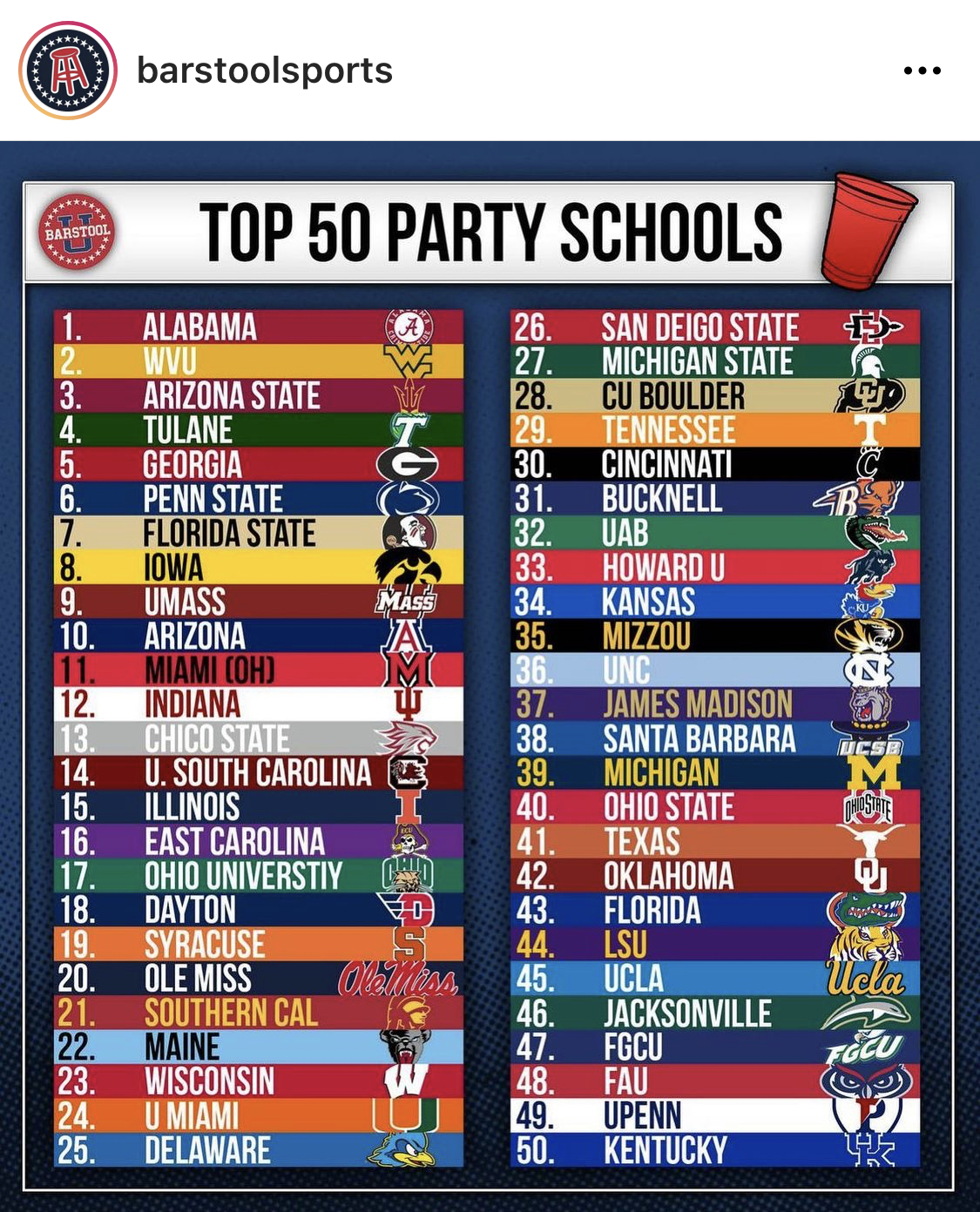 Barstool Top 50 Party Schools Wall Street Oasis