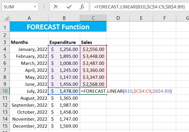 FORECAST Function Formula and Demonstration