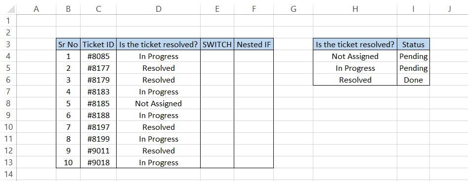 Example for SWITCH vs Nested IF