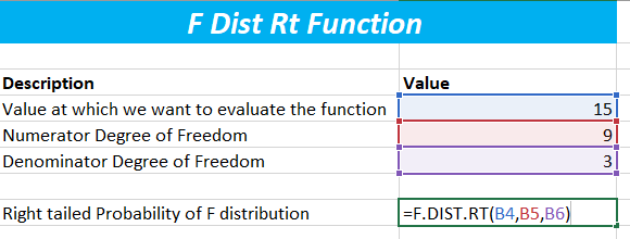 Values of the Parameters
