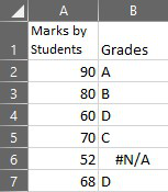 Example Grades Result