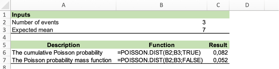 Poisson Dist Function in Excel