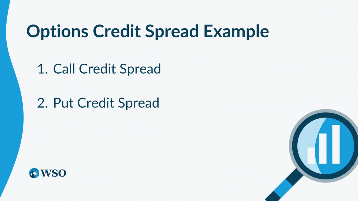 early assignment credit spread