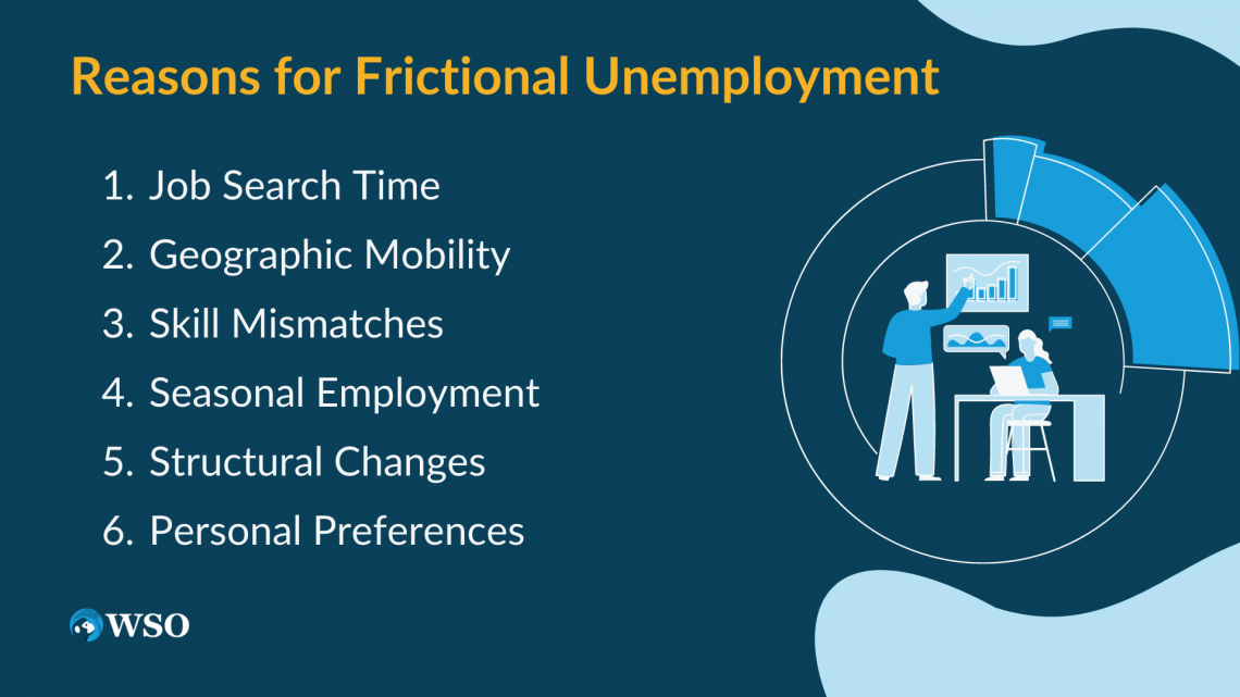 frictional structural cyclical unemployment